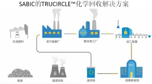 二氧化碳制高價值產品與塑料化學回收論壇11月蘇州舉行，巴斯夫等巨頭積極布局