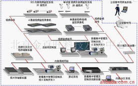 北京金百旺科技發(fā)展中心網(wǎng)絡(luò)工程與網(wǎng)頁(yè)設(shè)計(jì)產(chǎn)品服務(wù)一覽